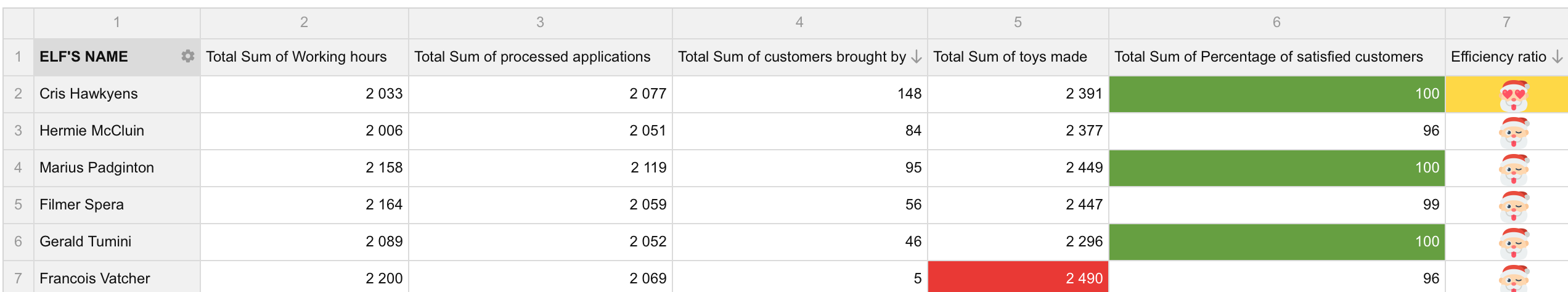 Make Interactive Annual Report with WebDataRocks