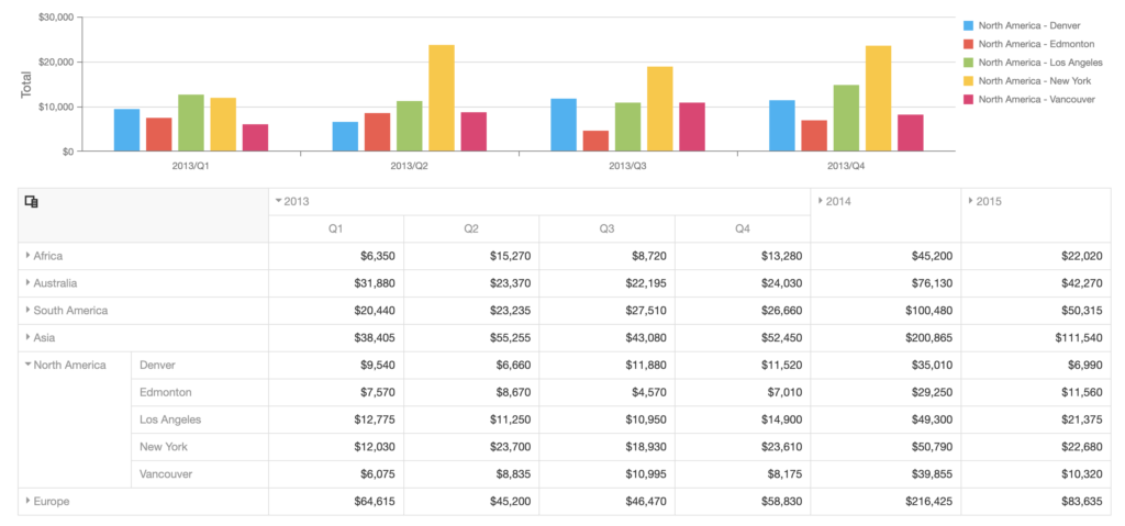 Best JavaScript components for web reporting • WebDataRocks