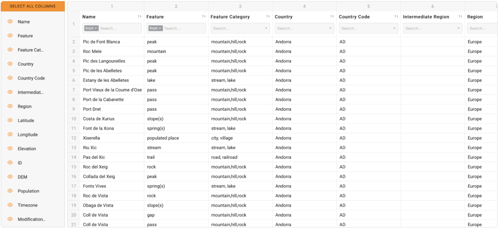 Best JavaScript components for web reporting • WebDataRocks
