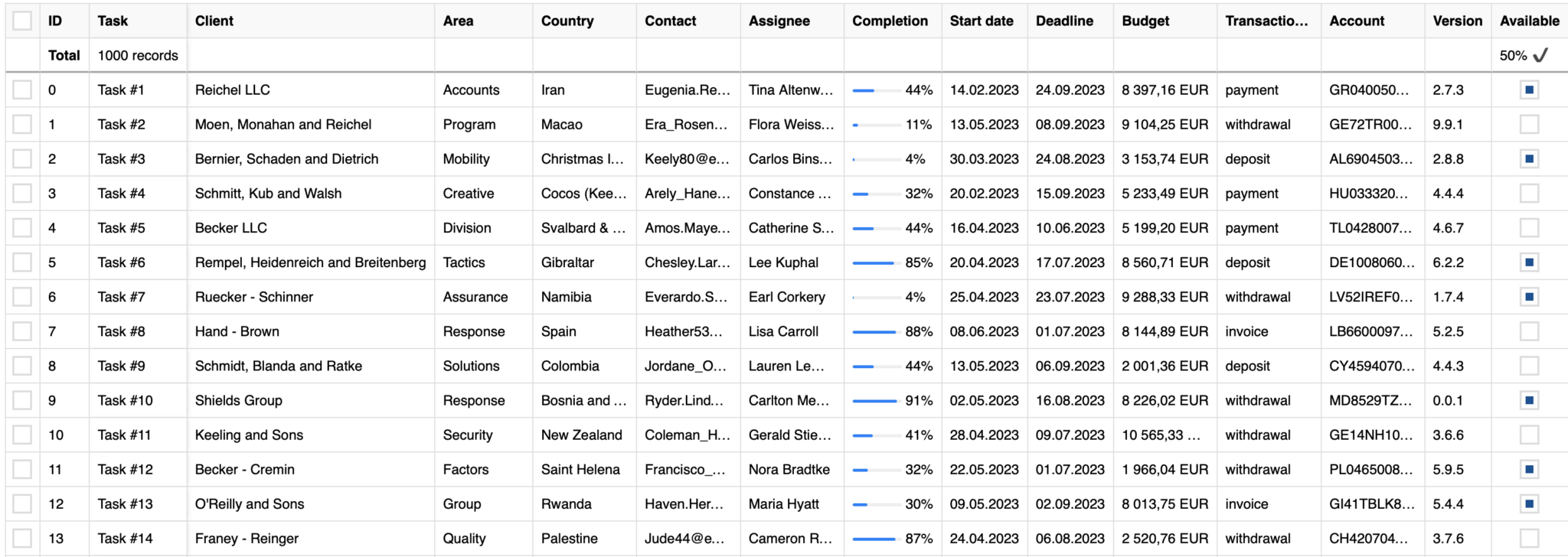 Best JavaScript components for web reporting • WebDataRocks
