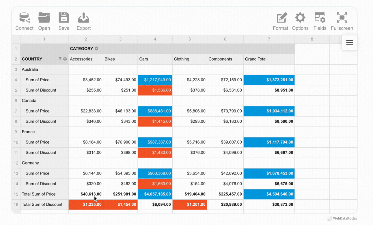 WebDataRocks example of usage