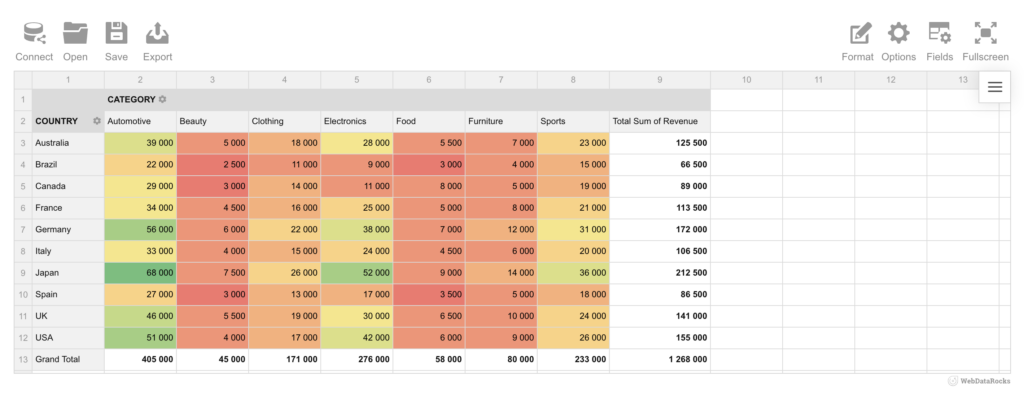 Flexmonster Heatmap